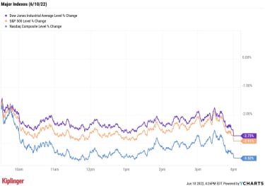 stock-market-today:-dow-sinks-880-points-after-inflation-shocker-|-kiplinger