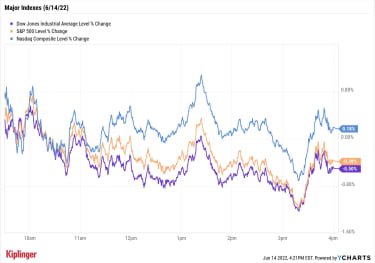 stock-market-today:-stocks-wobble-ahead-of-fed’s-next-rate-decision-|-kiplinger