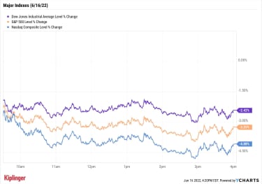 stock-market-today:-bears-viciously-repel-post-fed-rally-|-kiplinger