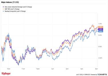 stock-market-today:-stocks-catch-a-second-wind-to-start-second-half-|-kiplinger