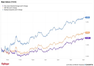 stock-market-today:-energy-dampens-dow,-faangs-elevate-nasdaq-|-kiplinger