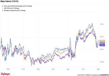 stock-market-today:-stocks-sprint-higher-after-fed-minutes-|-kiplinger