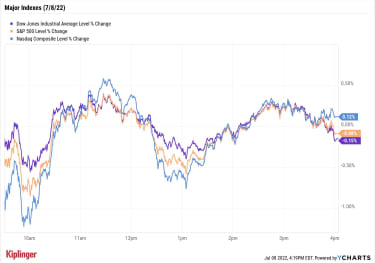 stock-market-today:-stocks-finish-mixed-after-boffo-jobs-report-|-kiplinger