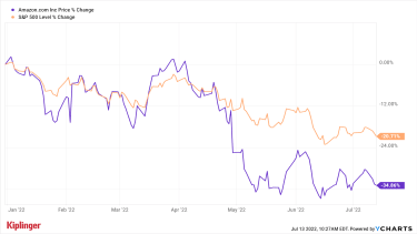 amazon-prime-day’s-biggest-steal-might-be-amzn-stock-|-kiplinger