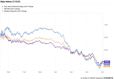 stock-market-today:-stocks-erase-early-lead-to-end-lower-|-kiplinger