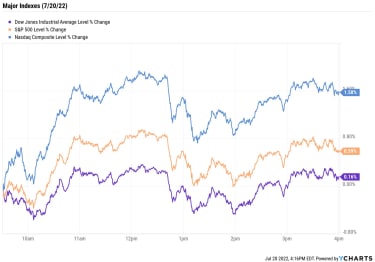 stock-market-today:-nasdaq-zips-higher-as-netflix-earnings-impress-|-kiplinger