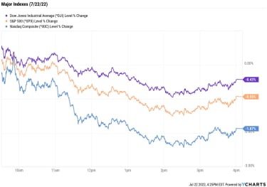 stock-market-today:-stocks’-momentum-stalls-after-shocking-snap-earnings-|-kiplinger