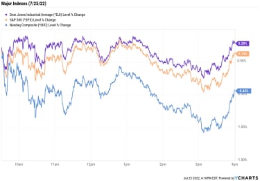 stock-market-today:-stocks-end-lower-ahead-of-tech-earnings,-fed-meeting-|-kiplinger