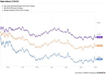 stock-market-today:-walmart-inflation-woes-give-stocks-a-scare-|-kiplinger