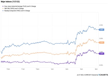 stock-market-today:-tech-earnings,-fed-hike-light-fire-under-stocks-|-kiplinger