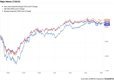 stock-market-today:-stocks-wave-off-recession-worries-|-kiplinger