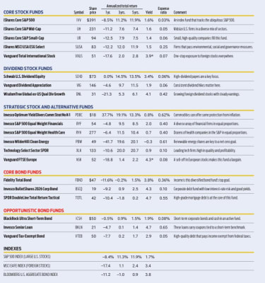 kip-etf-20:-what’s-in,-what’s-out-and-why-|-kiplinger