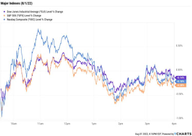 stock-market-today:-energy-sector-drags-on-stocks-|-kiplinger