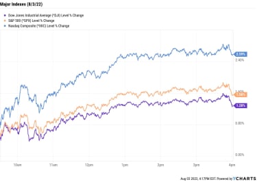 stock-market-today:-stocks-resume-rally-on-strong-earnings,-economic-data-|-kiplinger