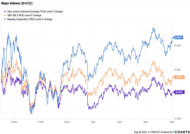 stock-market-today:-stocks-end-mixed-ahead-of-jobs-day-|-kiplinger