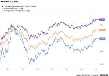 stock-market-today:-s&p,-nasdaq-retreat-after-sizzling-jobs-report-|-kiplinger