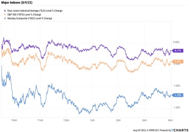 stock-market-today:-s&p,-nasdaq-extend-losing-streaks-on-micron-demand-woes-|-kiplinger