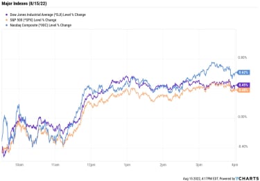 stock-market-today:-stocks-brush-off-china-growth-concerns-|-kiplinger