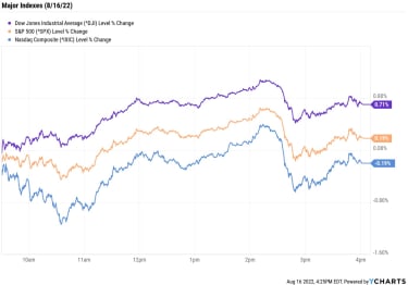 stock-market-today:-dow-reclaims-34k-as-walmart,-home-depot-stocks-soar-|-kiplinger