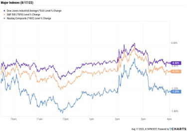 stock-market-today:-stocks-drop-after-target-earnings,-fed-minutes-|-kiplinger