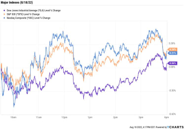 stock-market-today:-stocks-struggle-for-direction-after-mixed-data-|-kiplinger