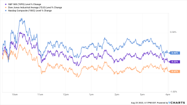 stock-market-today:-weak-data-weigh-on-stocks-|-kiplinger