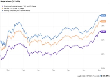 stock-market-today:-stocks-push-higher-ahead-of-powell’s-jackson-hole-speech-|-kiplinger