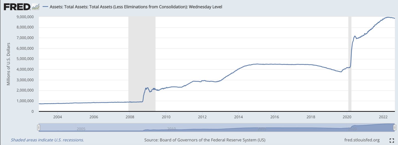 investors-should-slash-exposure-to-stocks-as-the-fed’s-balance-sheet-wind-down-is-about-to-ramp-up-alongside-further-interest-rate-hikes