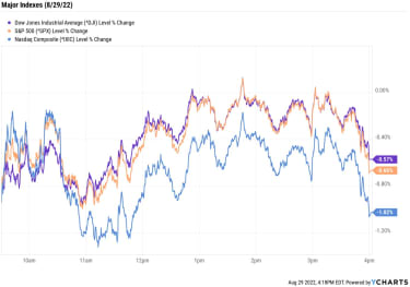 stock-market-today:-markets-end-lower-again-as-tech-stocks-drag-|-kiplinger