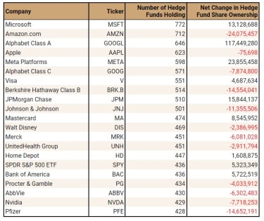 hedge-funds’-21-top-blue-chip-stocks-to-buy-now-|-kiplinger