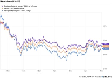 stock-market-today:-stocks-sink-on-strong-economic-data-|-kiplinger