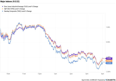 stock-market-today:-stocks-swing-lower-as-early-jobs-fueled-rally-fizzles-|-kiplinger