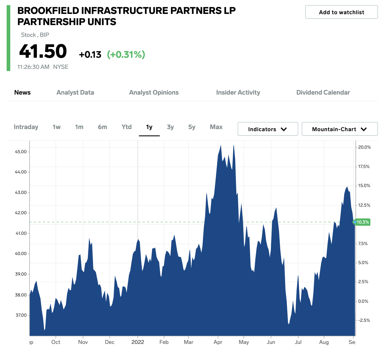 bmo:-buy-these-15-top-dividend-stocks-now-to-prepare-for-a-strong-market-recovery-through-year’s-end