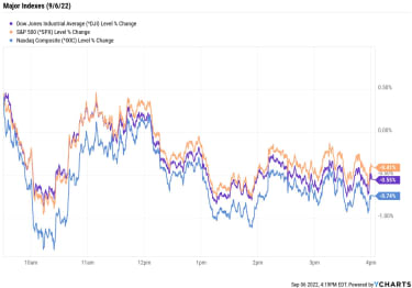 stock-market-today:-rising-rate-fears-keep-stocks-in-the-red-|-kiplinger