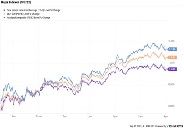 stock-market-today:-stocks-bounce-as-oil-prices-crumble-|-kiplinger