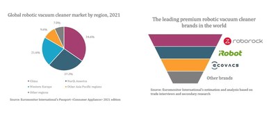 roborock-ranks-first-among-robot-vacuum-makers-globally-in-terms-of-sales-of-high-end-models