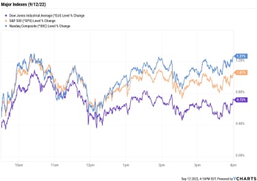 stock-market-today:-stocks-climb-ahead-of-crucial-cpi-report-|-kiplinger