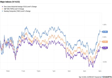 stock-market-today:-stocks-close-higher-after-terrible-tuesday-|-kiplinger