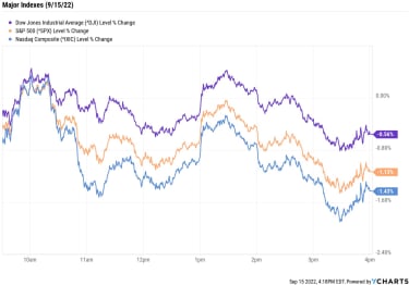 stock-market-today:-stocks-resume-slide-as-treasury-yields-rise-|-kiplinger