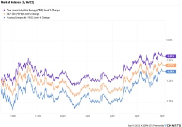 stock-market-today:-fedex-warning-amplifies-wall-street-jitters-|-kiplinger