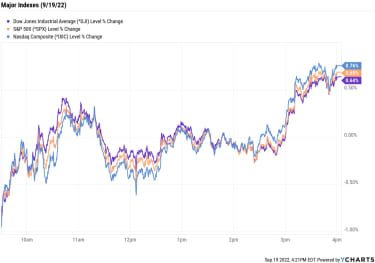 stock-market-today:-stocks-score-a-hard-fought-win-to-start-the-week-|-kiplinger