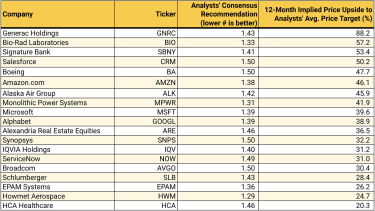 19-best-stocks-to-buy-now-for-high-upside-potential-|-kiplinger