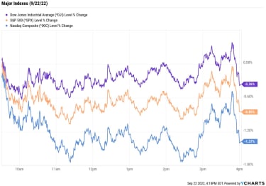 stock-market-today:-stocks-fall-as-global-banks-follow-in-fed’s-footsteps-|-kiplinger