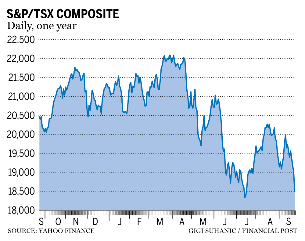 tsx-plunges-as-stock-selloff-turns-ugly