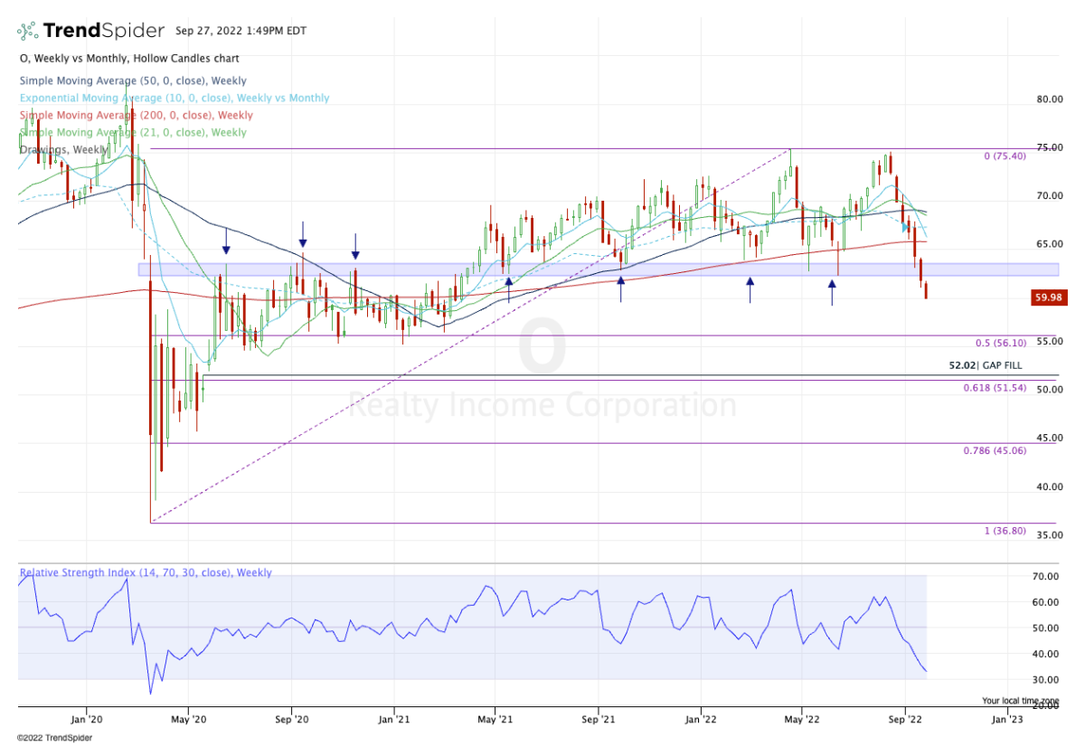 realty-income-off-for-6th-week-as-yield-swells;-here’s-the-chart