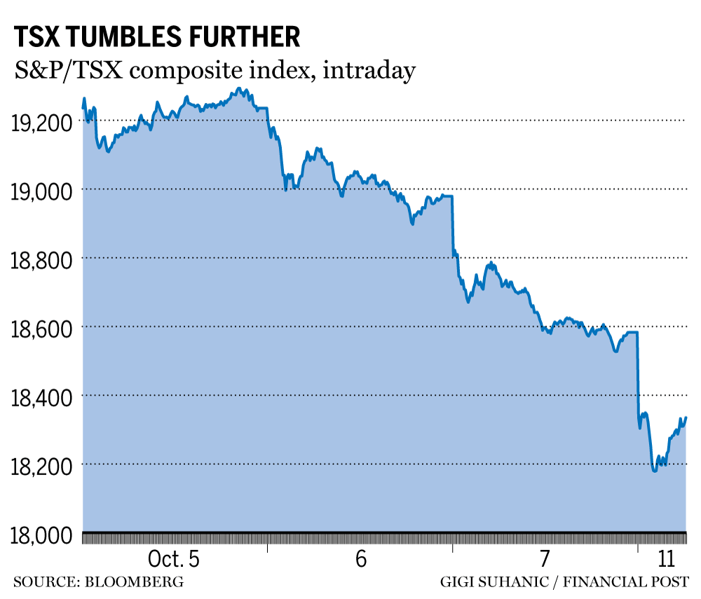 tsx-is-plunging-even-deeper-into-the-red-than-us.-stocks-today