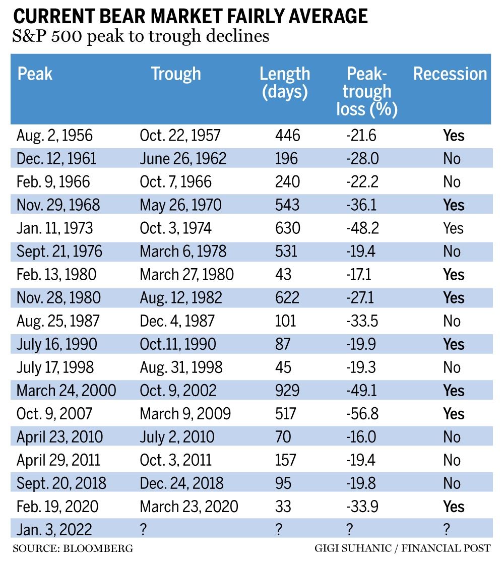 noah-solomon:-how-low-can-markets-go?-history-offers-some-clues