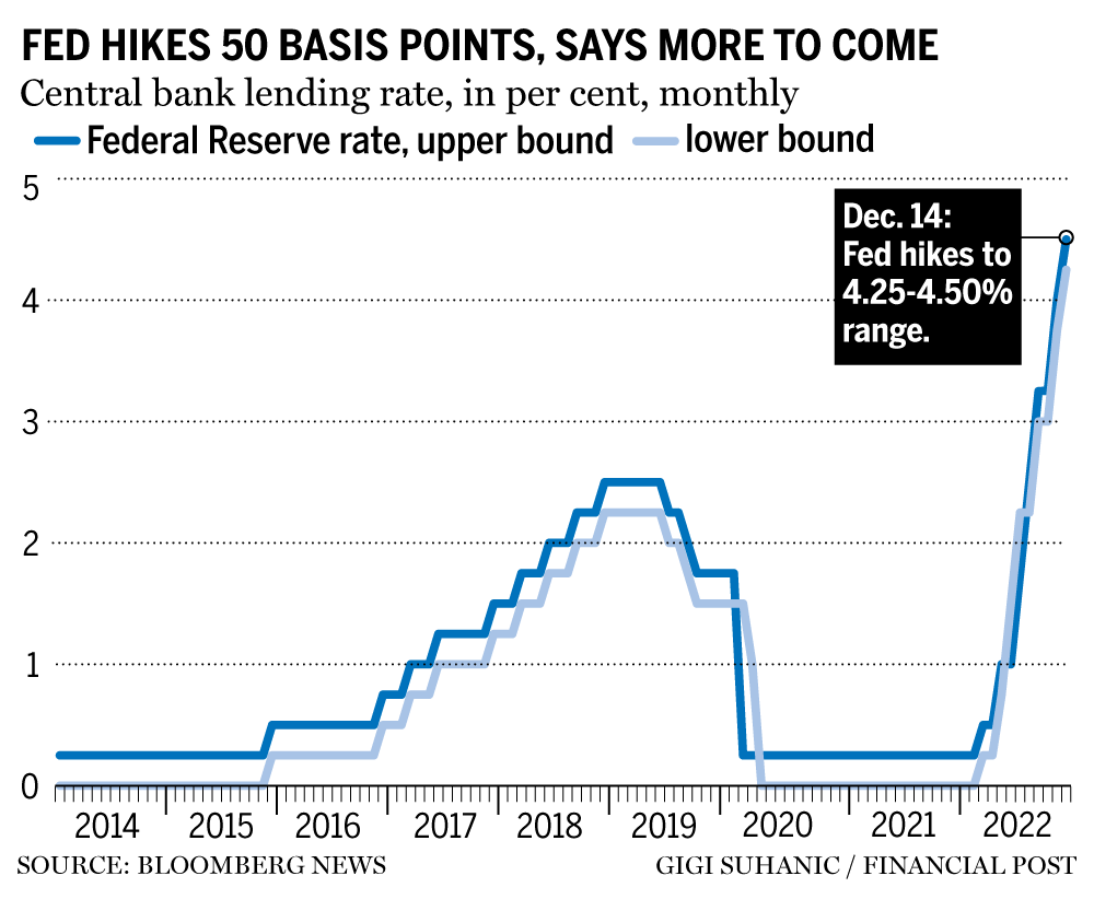 dow-having-worst-day-in-3-months-after-fed-squashed-rate-hopes