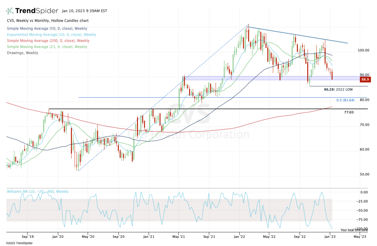 cvs-health-may-buy-oak-street-health.-should-you-buy-cvs-stock?