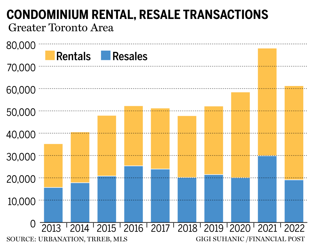 housing-supply-needs-mean-more-condos,-benefiting-renters-and-investors-alike